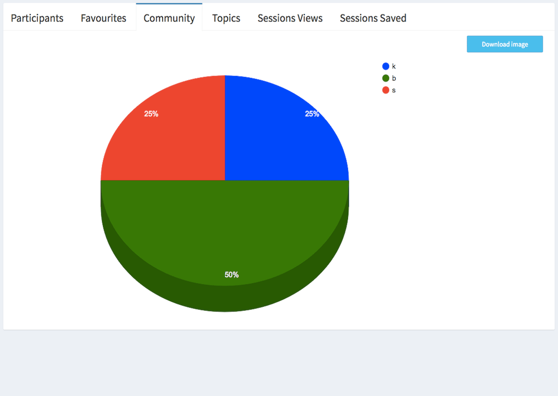 HeyConference event community chart